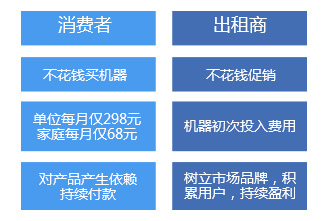 好博体育净水器
