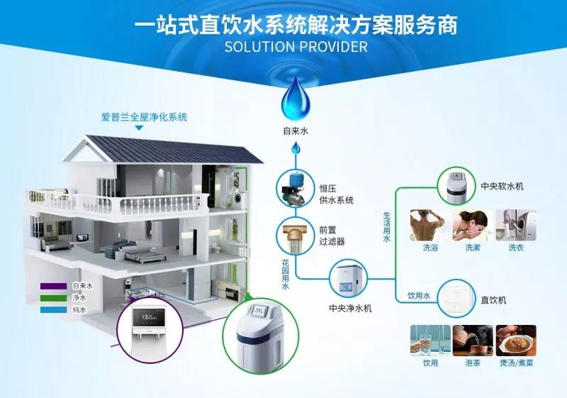 好博体育全屋净水系列