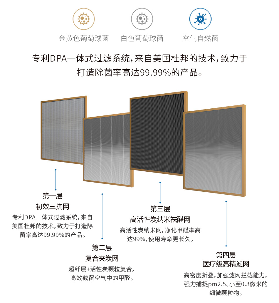 好博体育医疗级母婴空气净化器